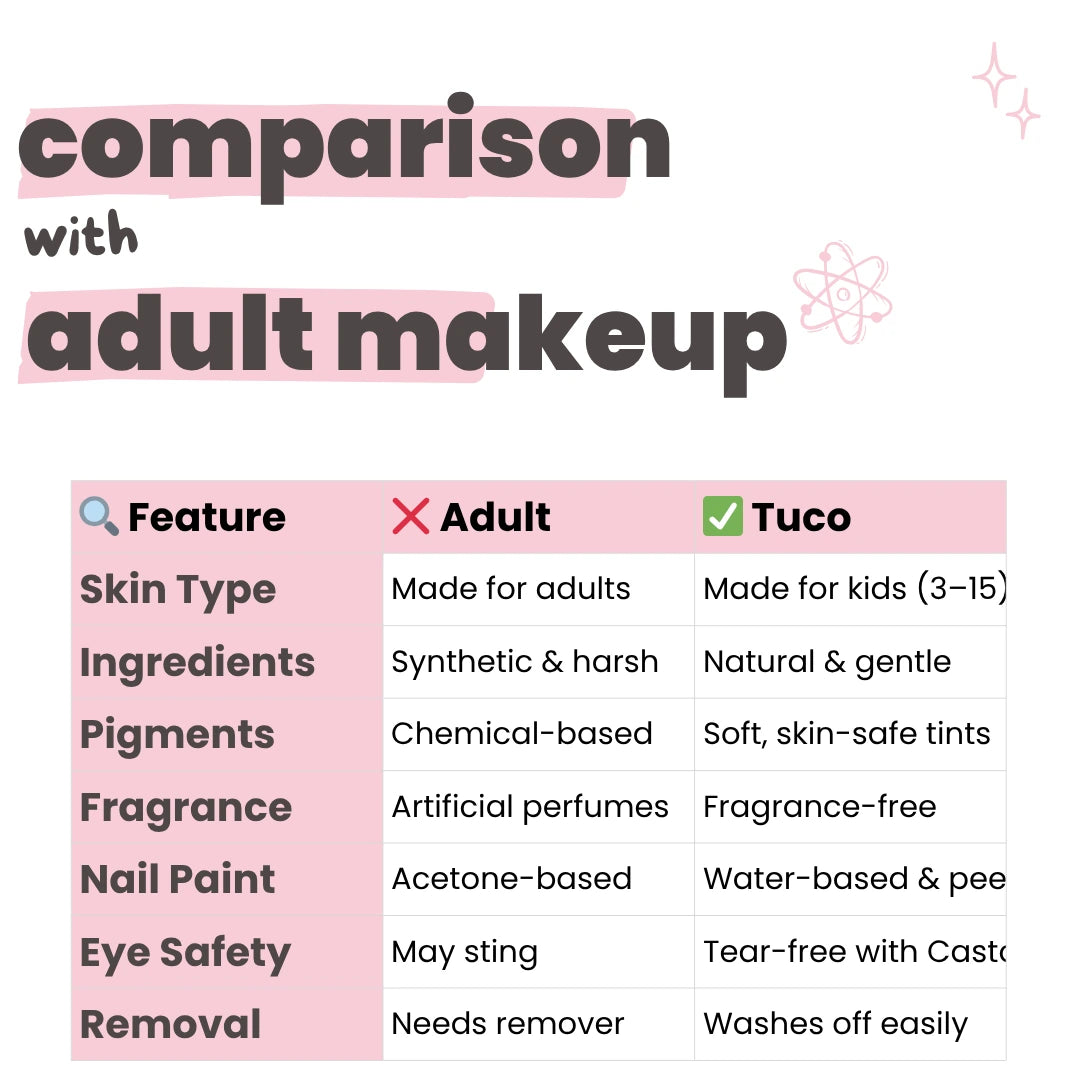 Tuco Glam Makeup Box for kids – a safe, non-toxic makeup kit featuring water-based nail paints, peel-off lip and cheek tint, and talc-free shimmer powder. Specially designed for children’s delicate skin with no harsh chemicals, no parabens, and zero acetone. Perfect for pretend play, parties, and creative expression.