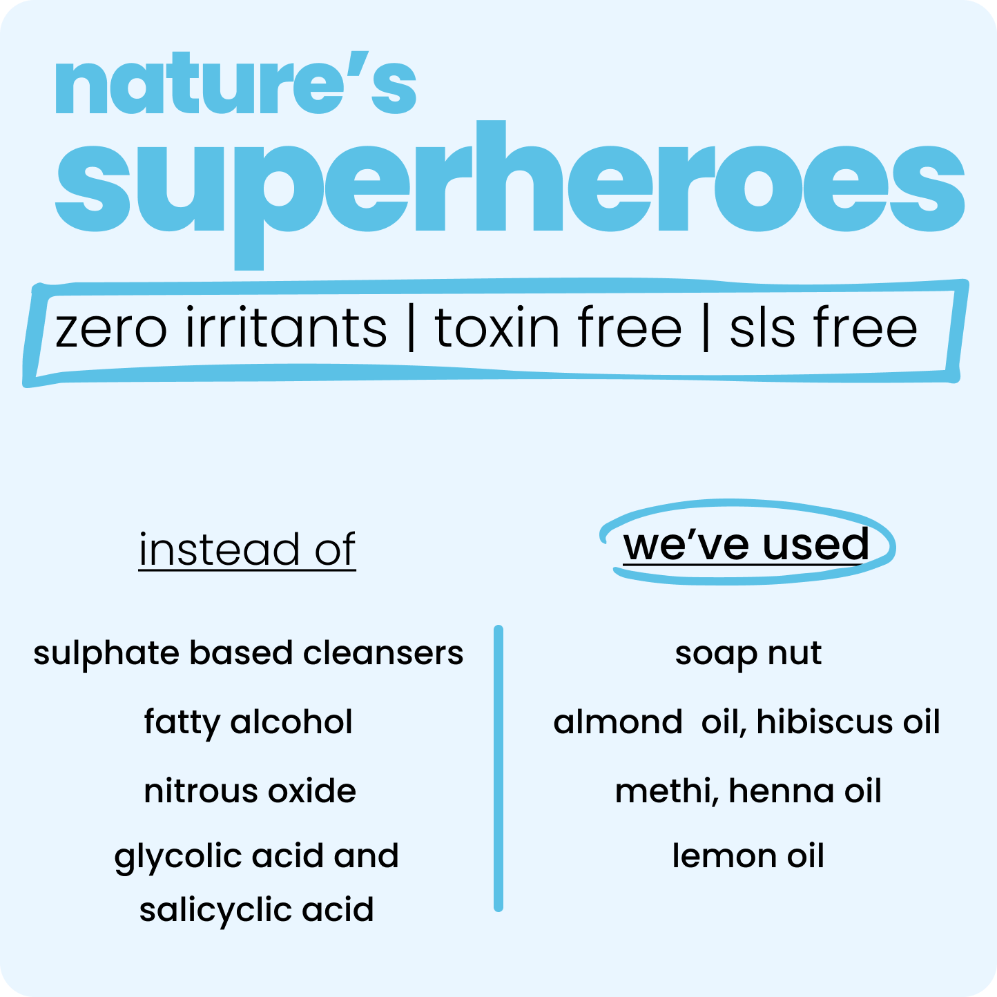 With natural ingredients like Hibiscus, Henna, Reetha, and Amla. This sulfate-free, paraben-free formula soothes itchy scalps, detangles knots, and leaves hair soft, shiny, and strong.