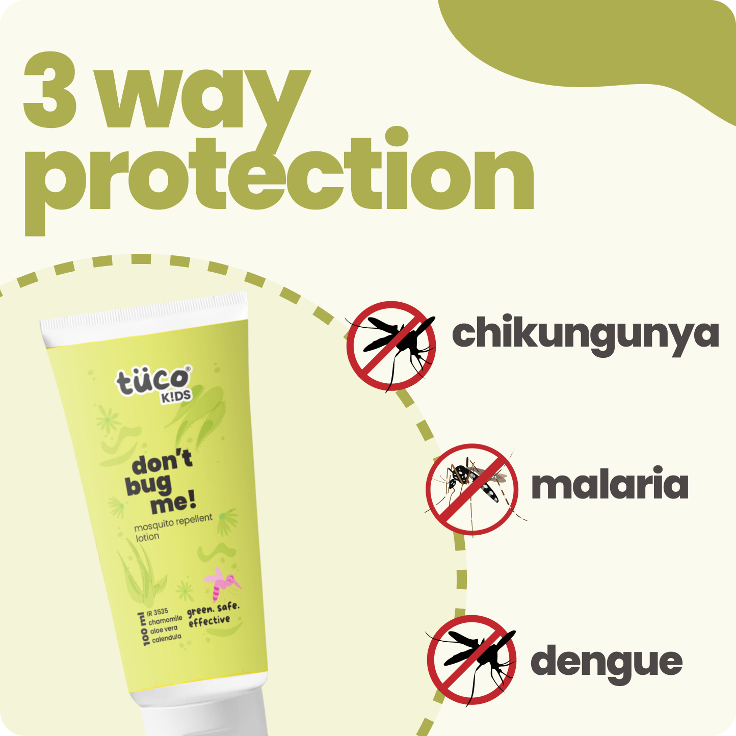 The product offer protection to chikungunya, malaria, and dengue.