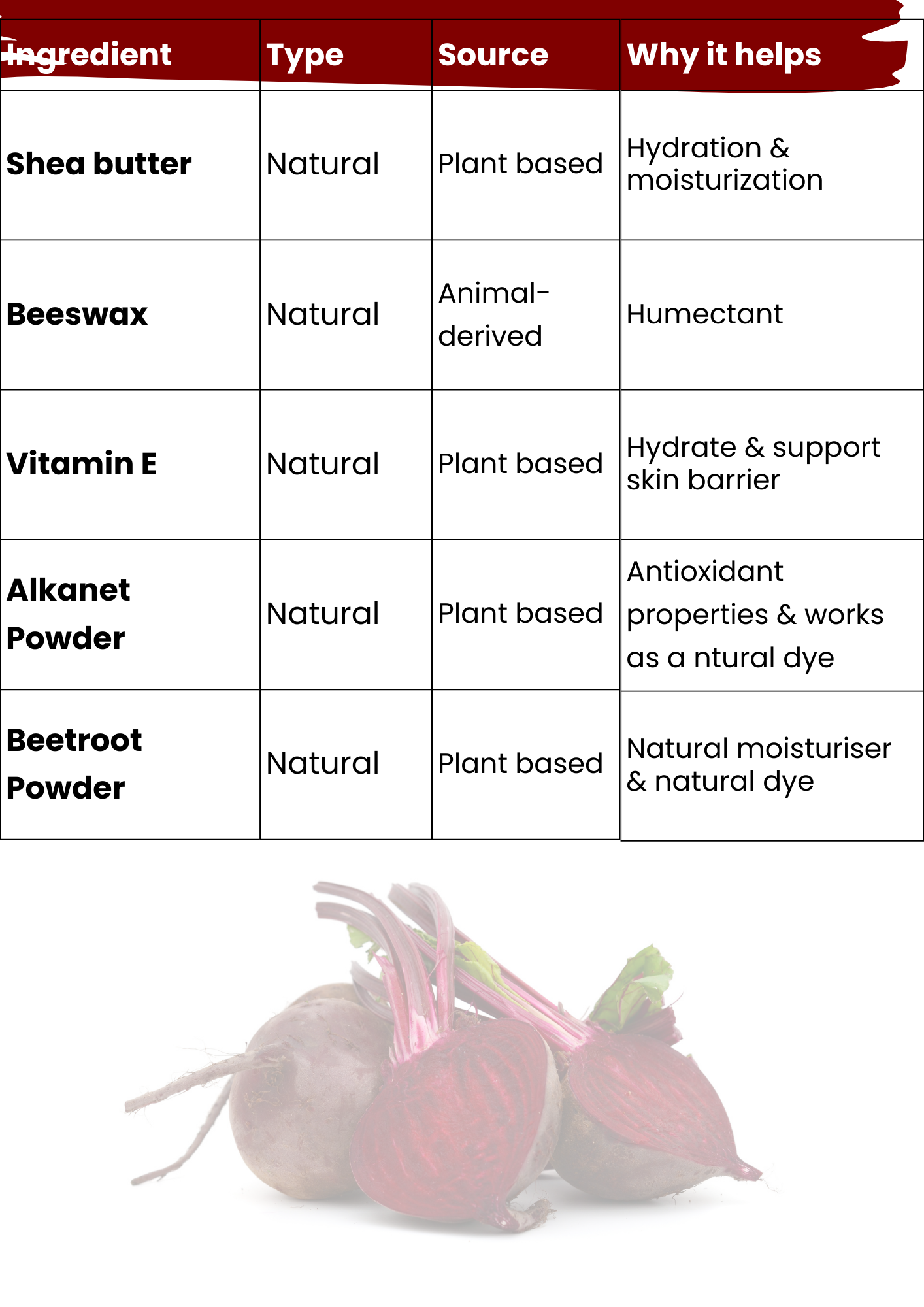 All the ingredients are sourced naturally and are good for kids skin.