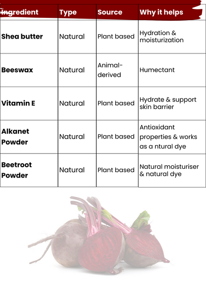 All the ingredients are sourced naturally and are good for kids skin.